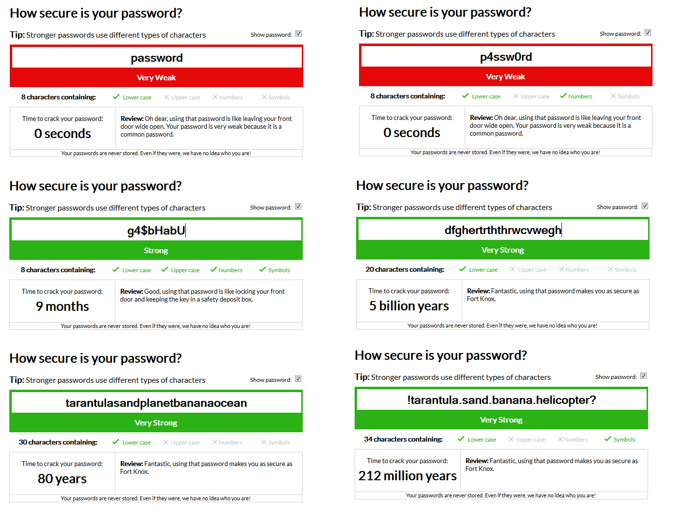 Password Security Evolution Digital